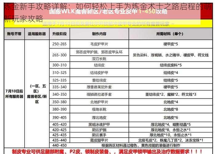 炼金新手攻略详解:如何轻松上手为炼金术士之路启程的萌新玩家攻略
