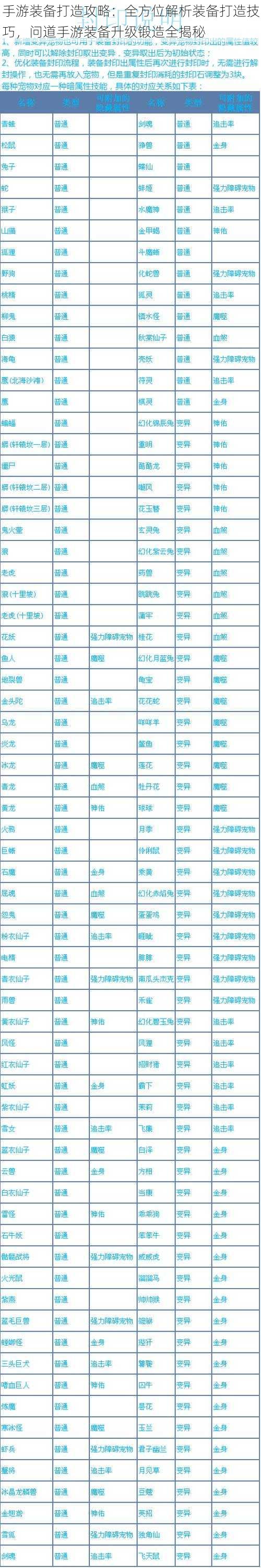 手游装备打造攻略:全方位解析装备打造技巧,问道手游装备升级锻造全揭秘