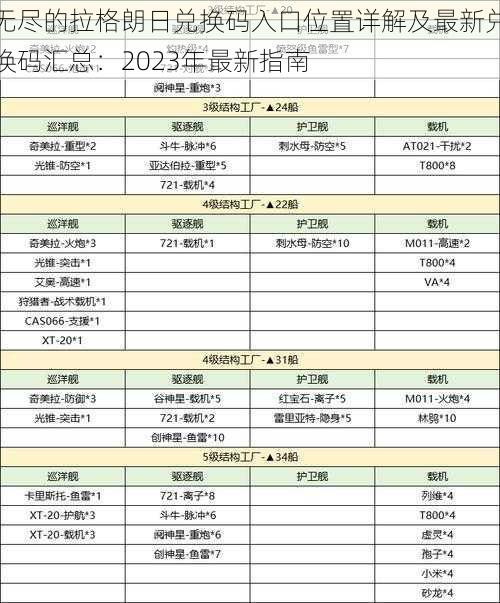 无尽的拉格朗日兑换码入口位置详解及最新兑换码汇总:2023年最新指南