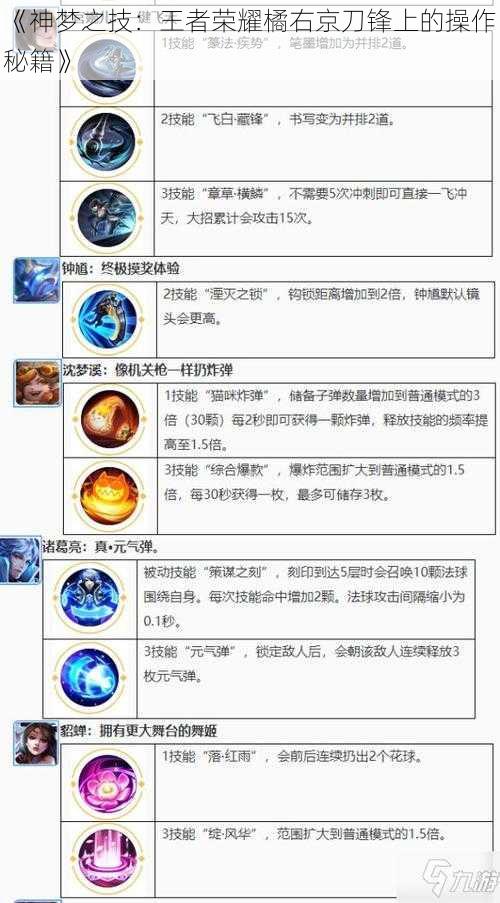《神梦之技:王者荣耀橘右京刀锋上的操作秘籍》
