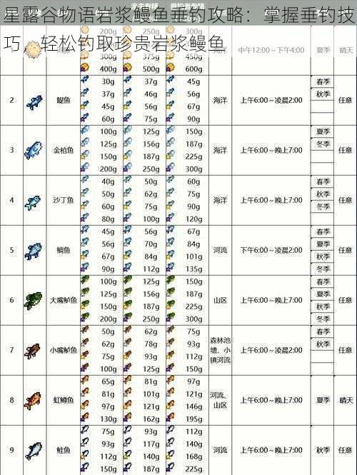 星露谷物语岩浆鳗鱼垂钓攻略:掌握垂钓技巧,轻松钓取珍贵岩浆鳗鱼