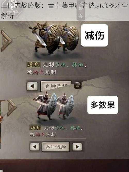 三国志战略版:董卓藤甲盾之被动流战术全解析