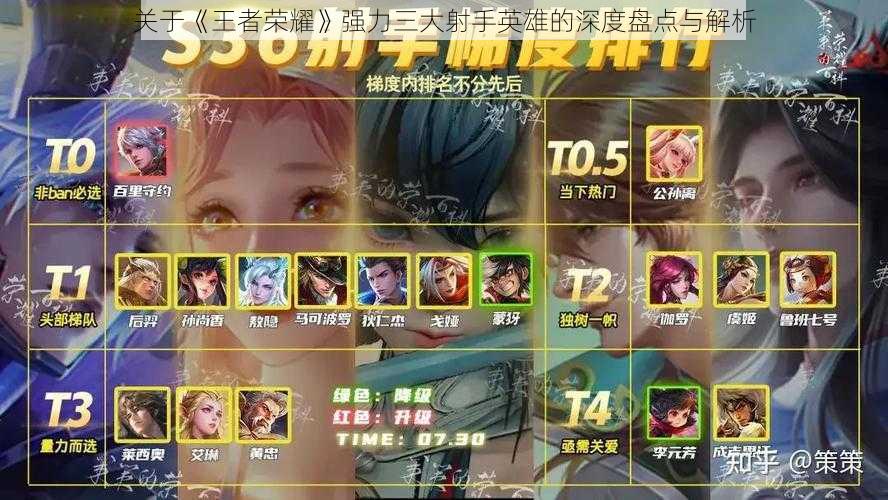 关于《王者荣耀》强力三大射手英雄的深度盘点与解析