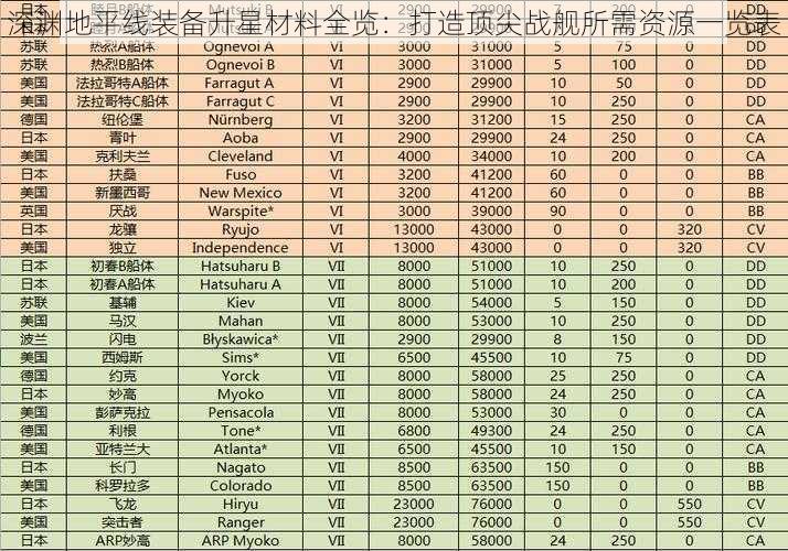 深渊地平线装备升星材料全览:打造顶尖战舰所需资源一览表