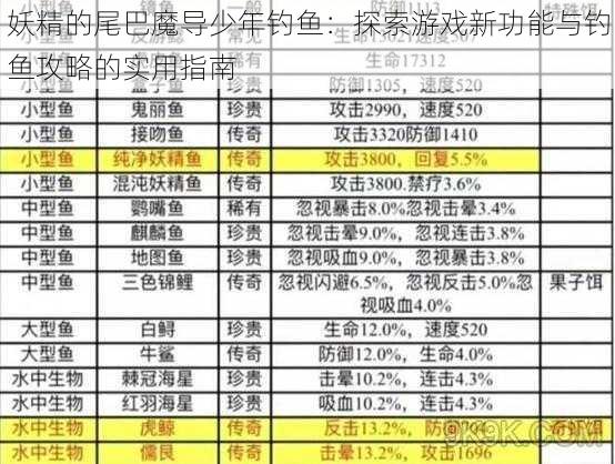 妖精的尾巴魔导少年钓鱼:探索游戏新功能与钓鱼攻略的实用指南