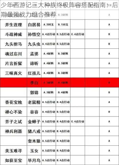 少年西游记三大种族终极阵容搭配指南:后期最强战力组合推荐