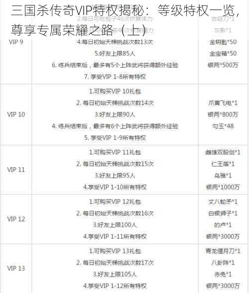 三国杀传奇VIP特权揭秘:等级特权一览,尊享专属荣耀之路(上)