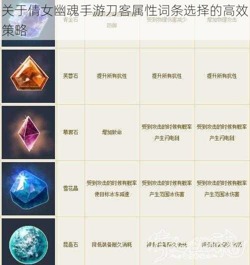 关于倩女幽魂手游刀客属性词条选择的高效策略