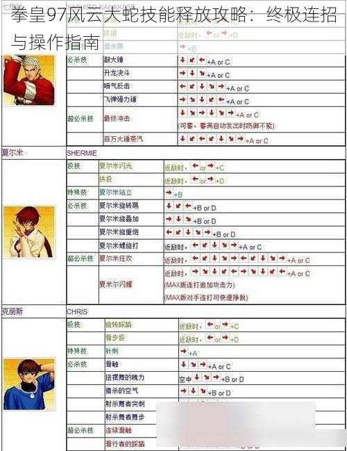 拳皇97风云大蛇技能释放攻略:终极连招与操作指南