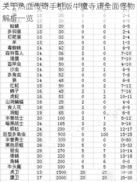 关于热血传奇手机版牛魔寺庙全面怪物解析一览