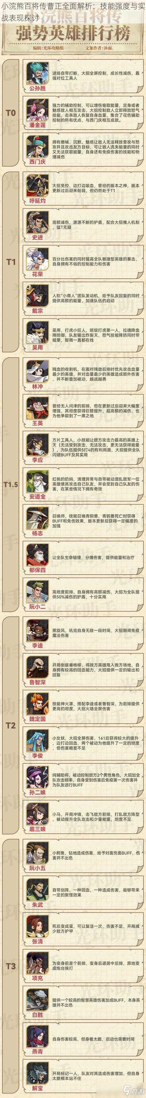 小浣熊百将传曹正全面解析:技能强度与实战表现探讨