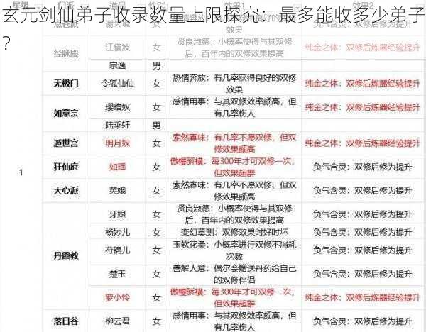 玄元剑仙弟子收录数量上限探究:最多能收多少弟子?