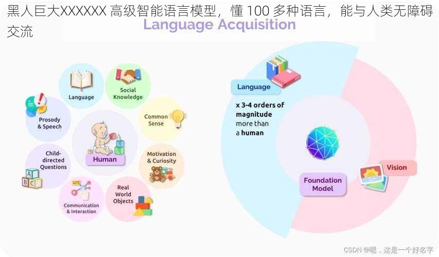 黑人巨大XXXXXX 高级智能语言模型,懂 100 多种语言,能与人类无障碍交流