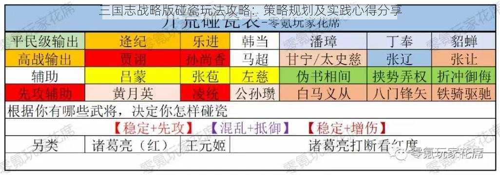 三国志战略版碰瓷玩法攻略:策略规划及实践心得分享