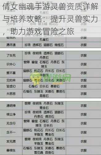 倩女幽魂手游灵兽资质详解与培养攻略:提升灵兽实力,助力游戏冒险之旅