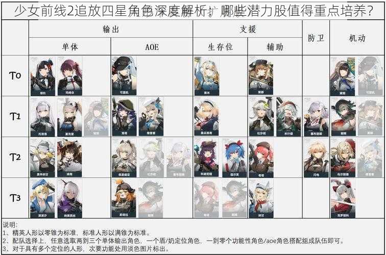 少女前线2追放四星角色深度解析:哪些潜力股值得重点培养?