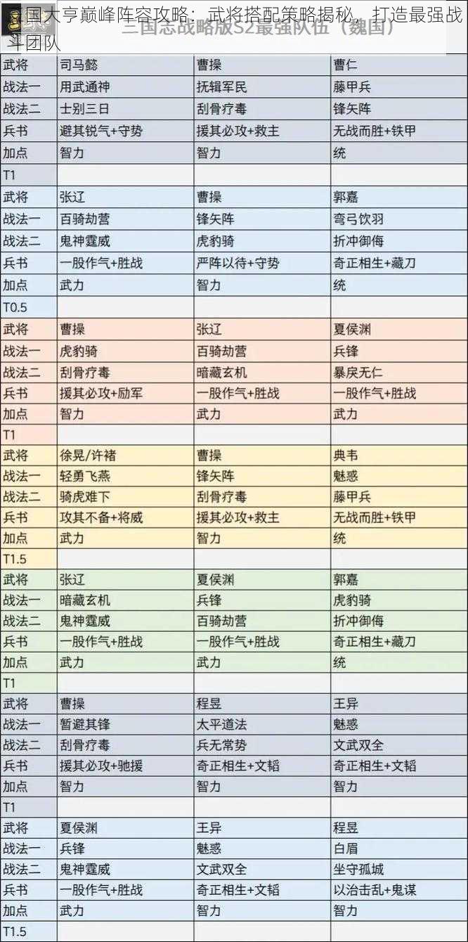 三国大亨巅峰阵容攻略:武将搭配策略揭秘,打造最强战斗团队