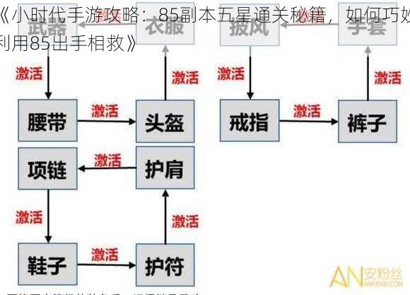 《小时代手游攻略:85副本五星通关秘籍,如何巧妙利用85出手相救》