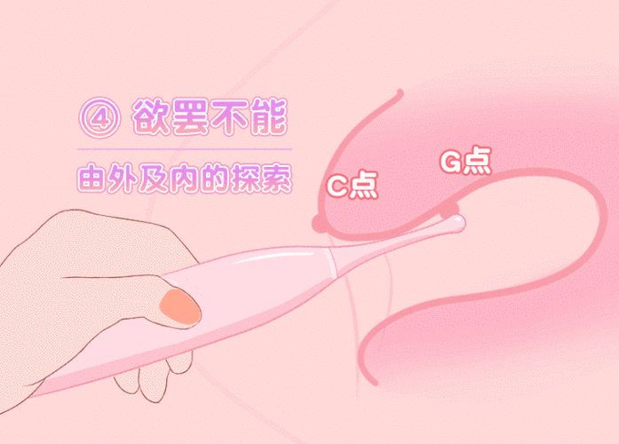 XX 牌女性成人用品,女人把自己摸爽的方法