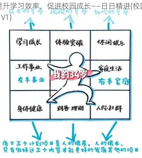 提升学习效率,促进校园成长——日日精进(校园 1V1)