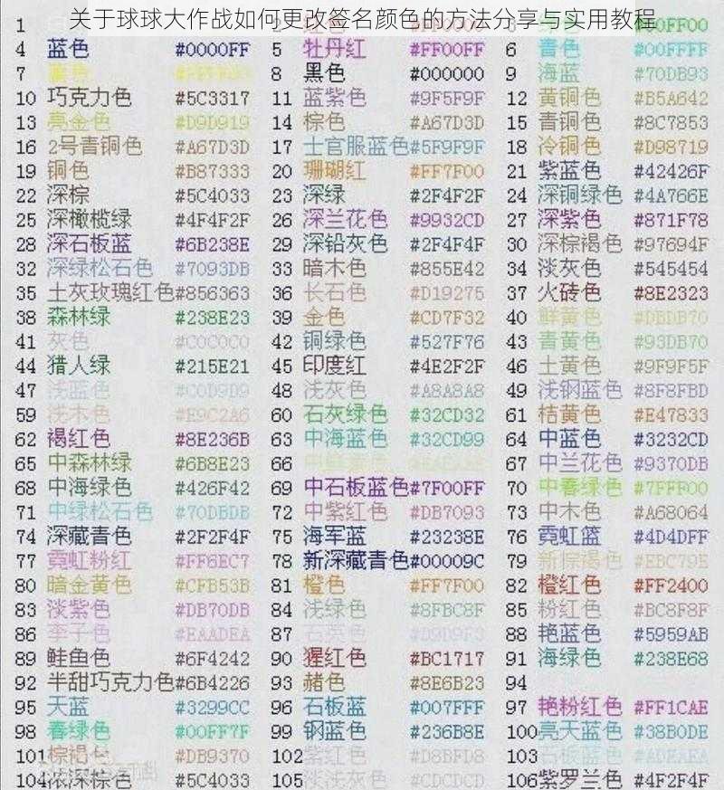 关于球球大作战如何更改签名颜色的方法分享与实用教程