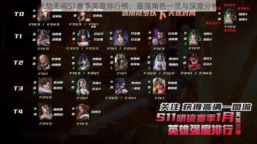 永劫无间S1赛季英雄排行榜:最强角色一览与深度分析