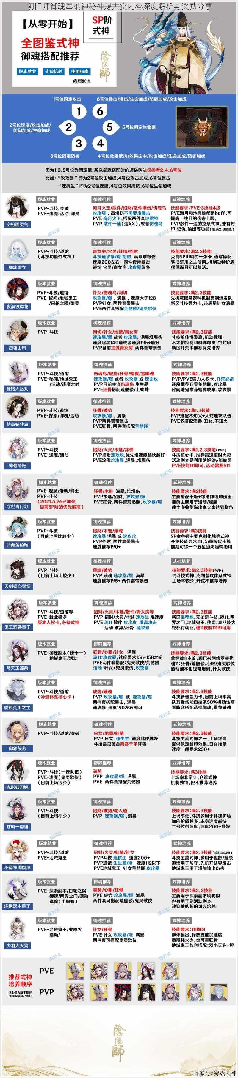 阴阳师御魂奉纳神秘神赐大赏内容深度解析与奖励分享