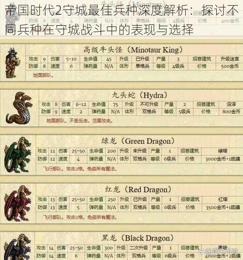 帝国时代2守城最佳兵种深度解析:探讨不同兵种在守城战斗中的表现与选择