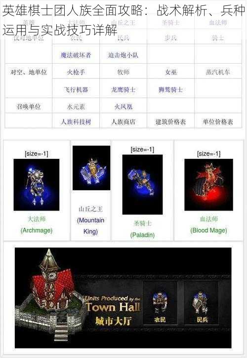 英雄棋士团人族全面攻略:战术解析、兵种运用与实战技巧详解