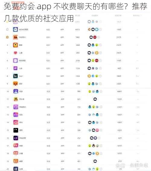 免费约会 app 不收费聊天的有哪些?推荐几款优质的社交应用