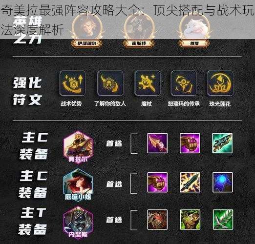 奇美拉最强阵容攻略大全:顶尖搭配与战术玩法深度解析