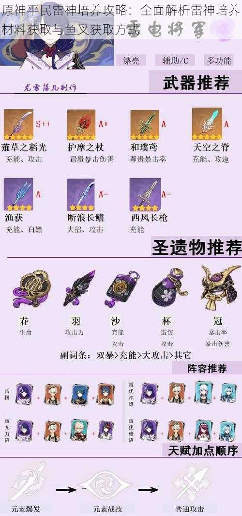 原神平民雷神培养攻略:全面解析雷神培养材料获取与鱼叉获取方式