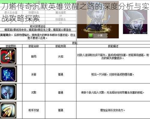 刀塔传奇沉默英雄觉醒之路的深度分析与实战攻略探索