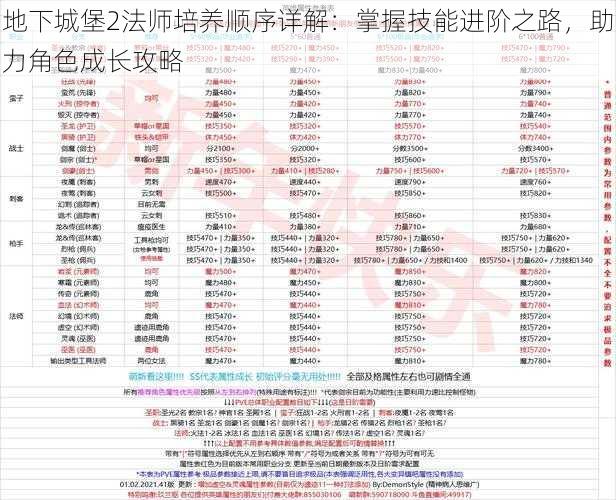 地下城堡2法师培养顺序详解:掌握技能进阶之路,助力角色成长攻略