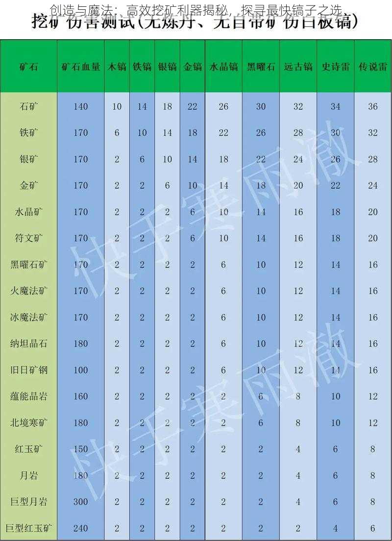 创造与魔法:高效挖矿利器揭秘,探寻最快镐子之选
