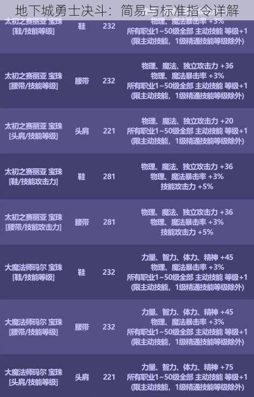 地下城勇士决斗:简易与标准指令详解