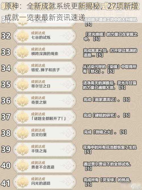 原神:全新成就系统更新揭秘,27项新增成就一览表最新资讯速递