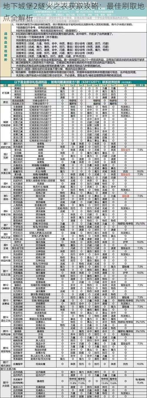 地下城堡2燧火之衣获取攻略:最佳刷取地点全解析