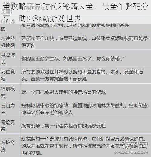全攻略帝国时代2秘籍大全:最全作弊码分享,助你称霸游戏世界