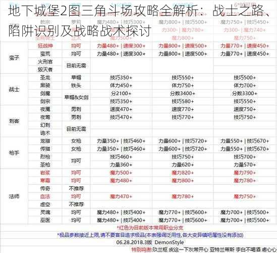 地下城堡2图三角斗场攻略全解析:战士之路、陷阱识别及战略战术探讨