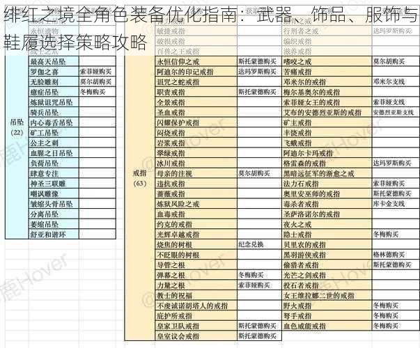 绯红之境全角色装备优化指南:武器、饰品、服饰与鞋履选择策略攻略
