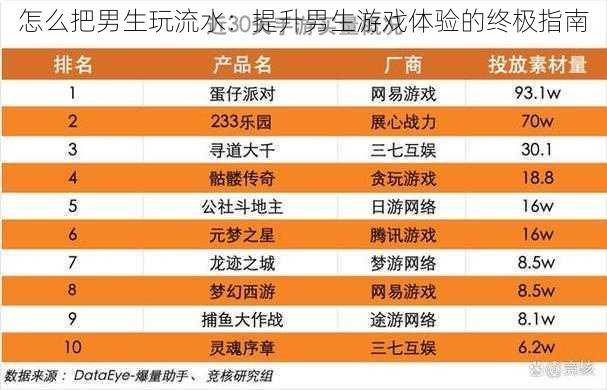 怎么把男生玩流水:提升男生游戏体验的终极指南
