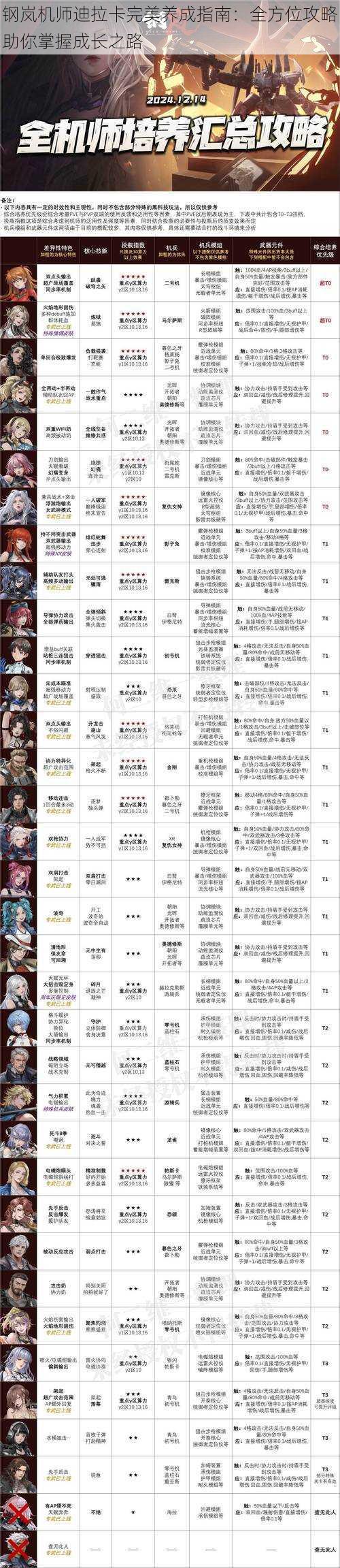 钢岚机师迪拉卡完美养成指南:全方位攻略助你掌握成长之路