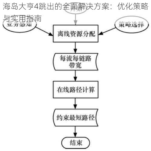 海岛大亨4跳出的全面解决方案:优化策略与实用指南