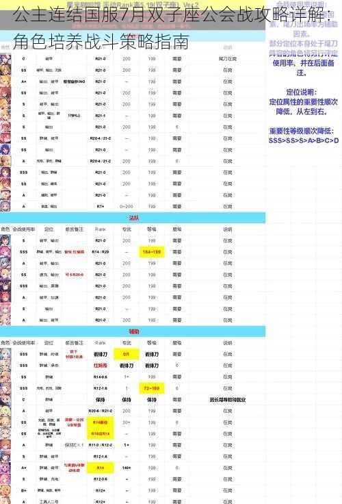 公主连结国服7月双子座公会战攻略详解:角色培养战斗策略指南