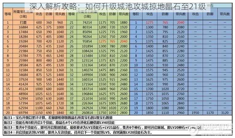 深入解析攻略:如何升级城池攻城掠地晶石至21级