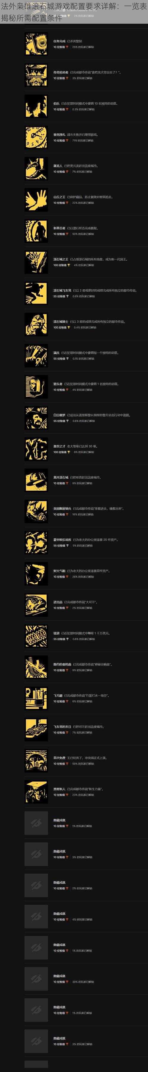 法外枭雄滚石城游戏配置要求详解:一览表揭秘所需配置条件