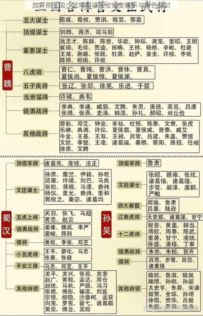 放开那三国:武将图鉴张宝深度解析与角色探讨