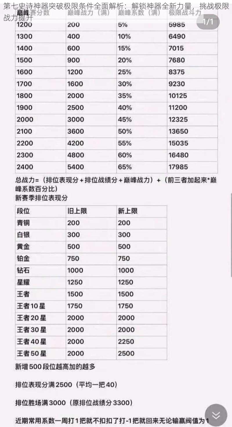 第七史诗神器突破极限条件全面解析:解锁神器全新力量,挑战极限战力提升