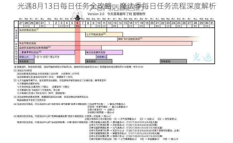 光遇8月13日每日任务全攻略:魔法季每日任务流程深度解析